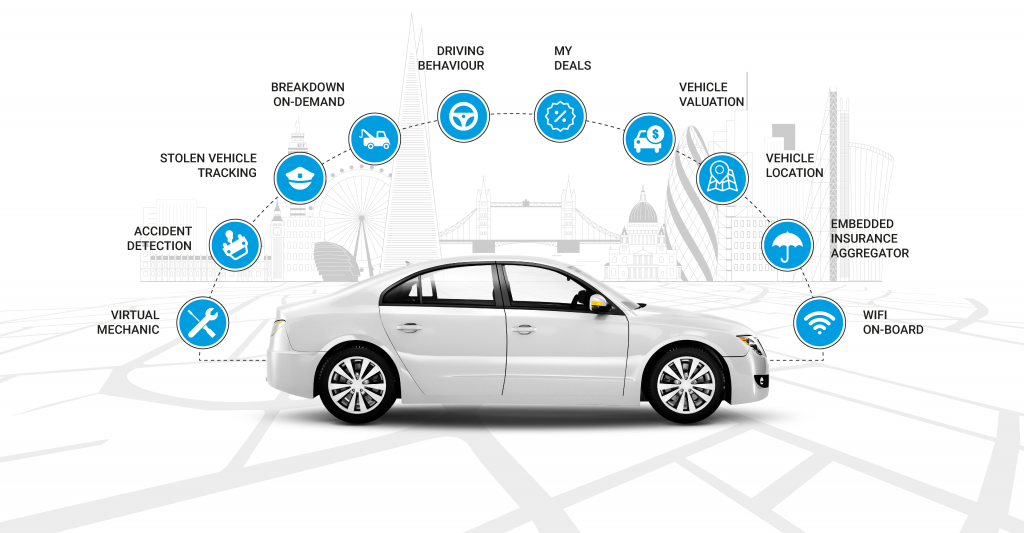 Future of Cyber Security with Connected Car Security