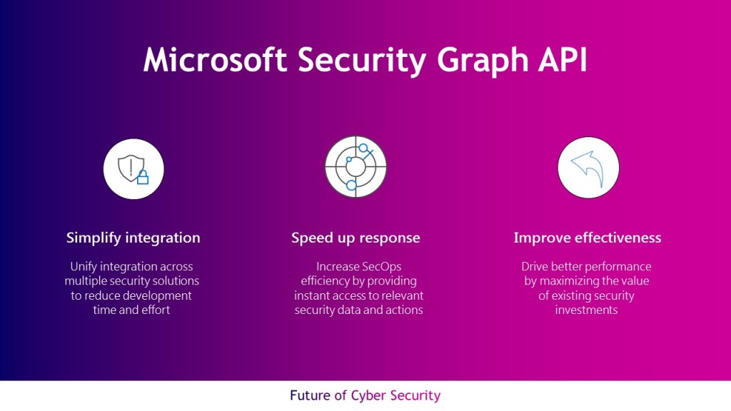 Enhance your SOC with Microsoft Security Graph Integration